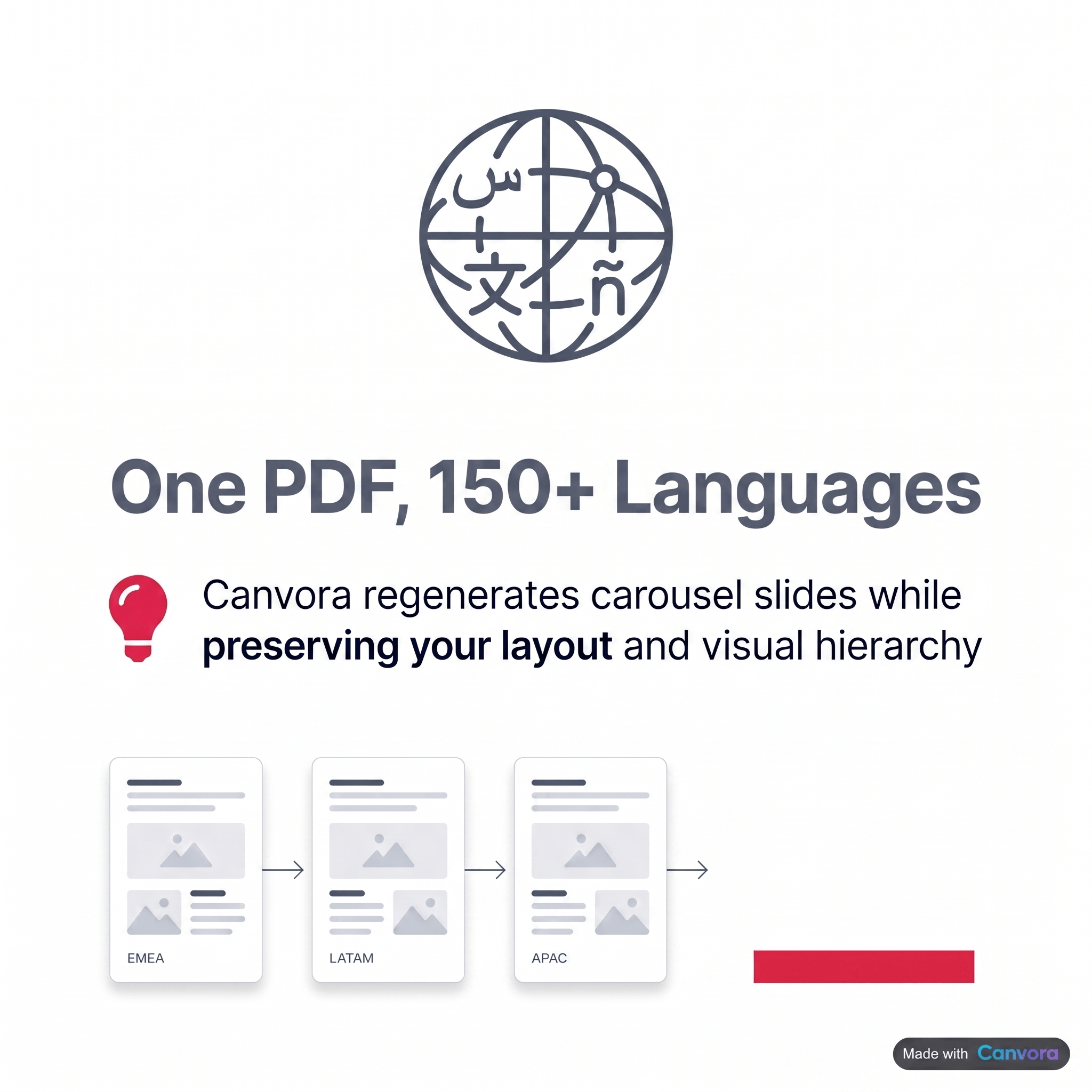 Multilingual PDF carousel generation for global LinkedIn audiences