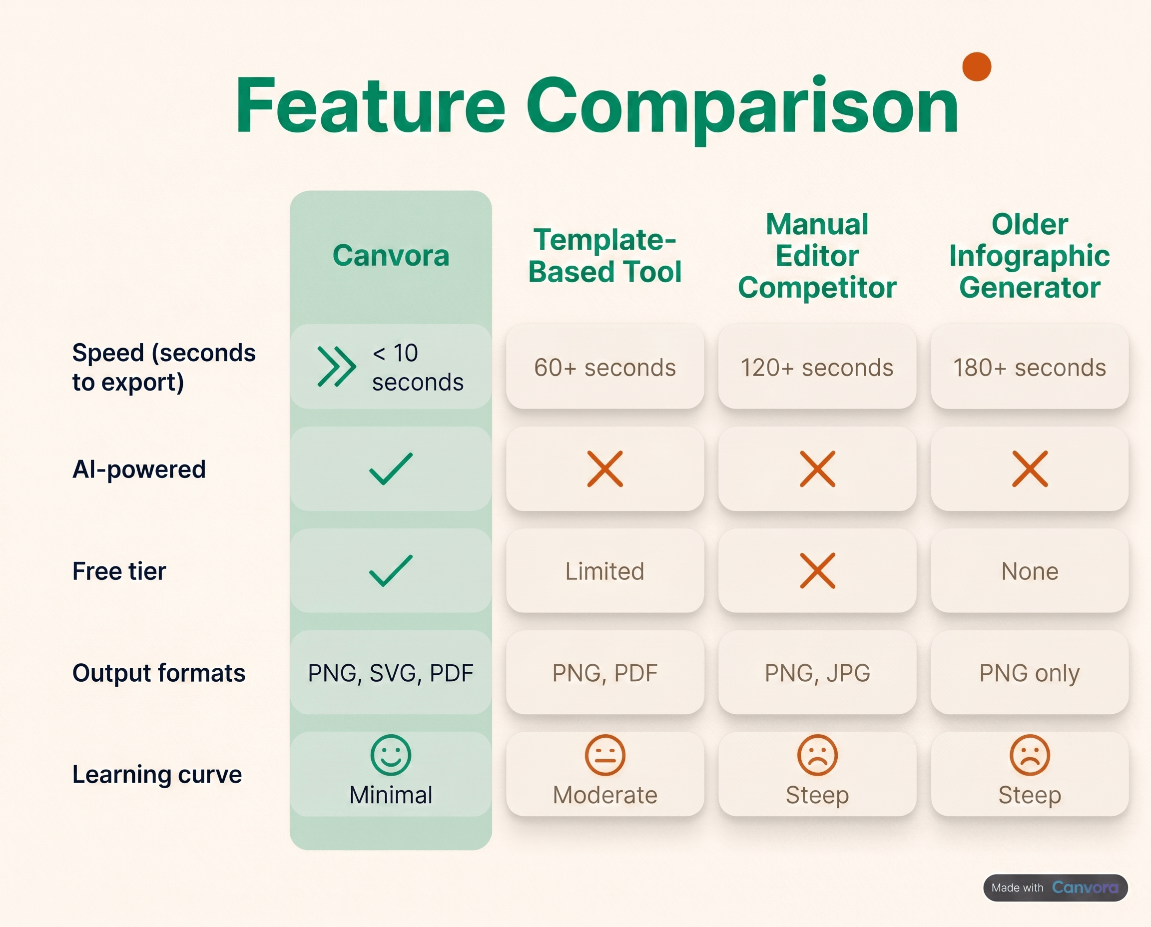 Best LinkedIn carousel generators 2026 comparison chart