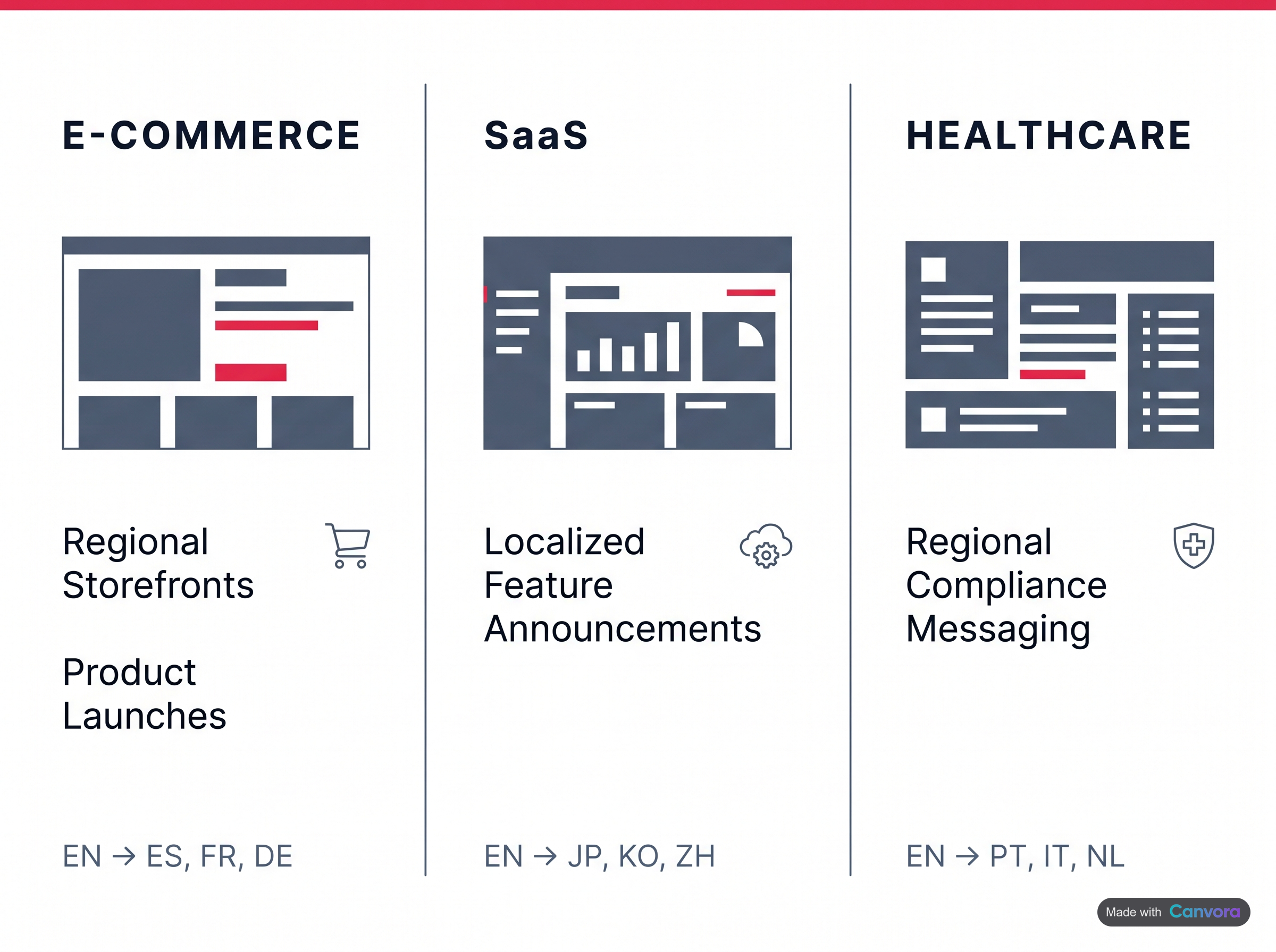 Multilingual social graphics ideas across e-commerce, SaaS, and healthcare industries