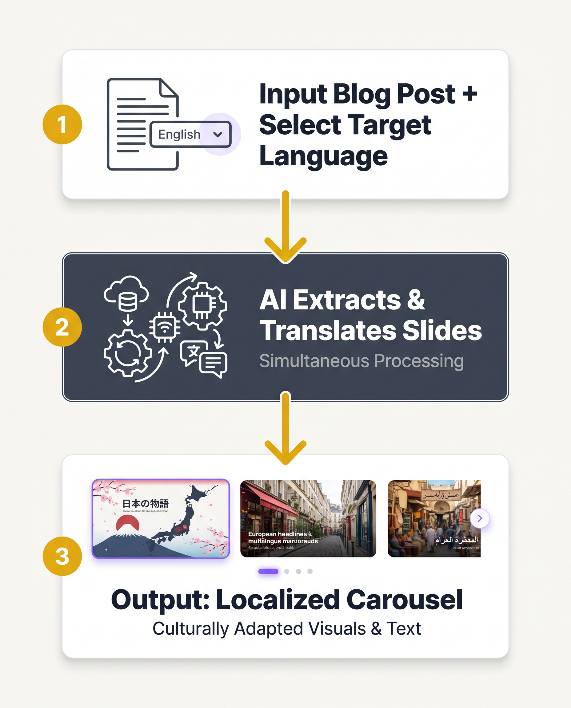 Multilingual Instagram carousel creation for non-English audiences