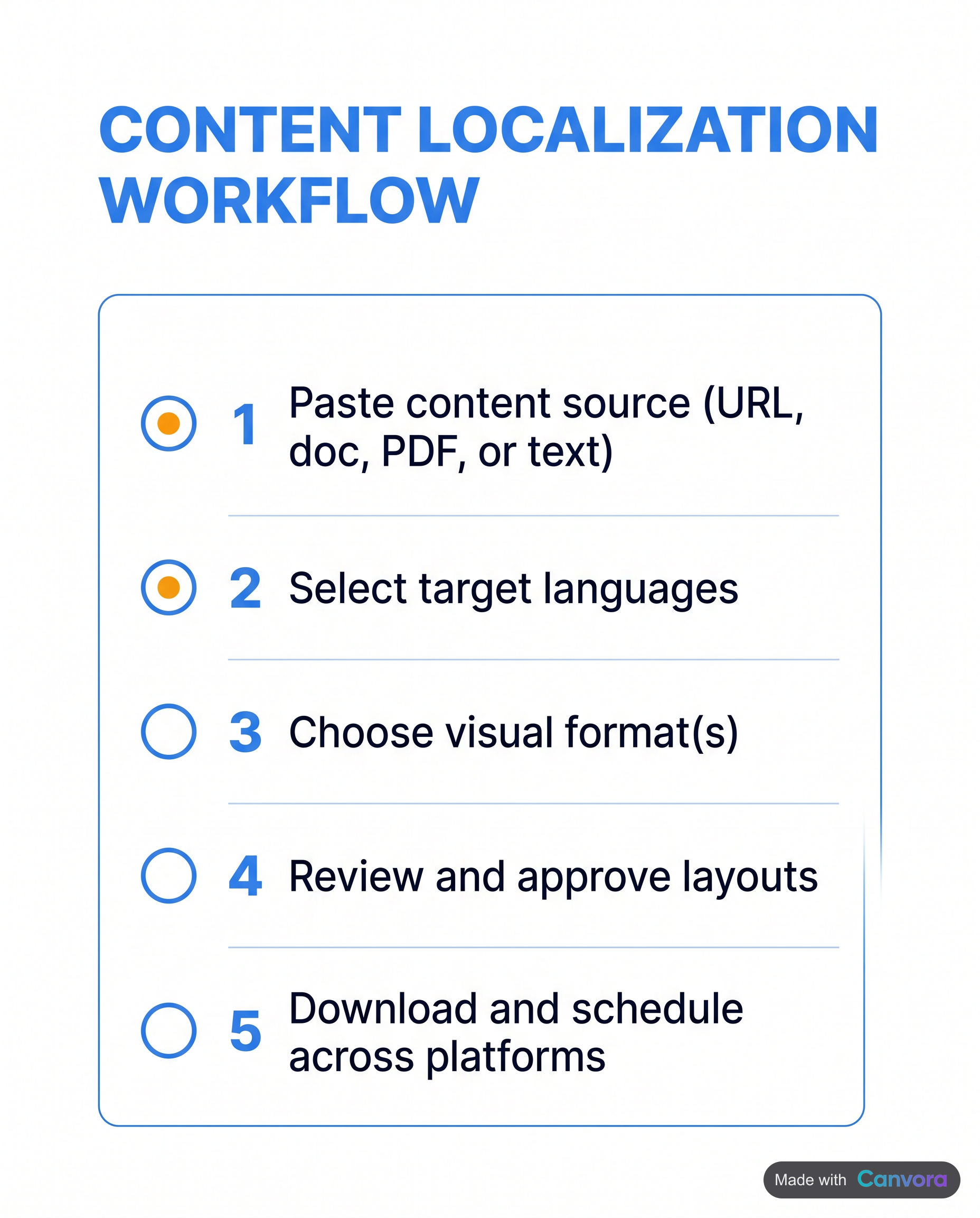 Step-by-step checklist for creating multilingual social graphics