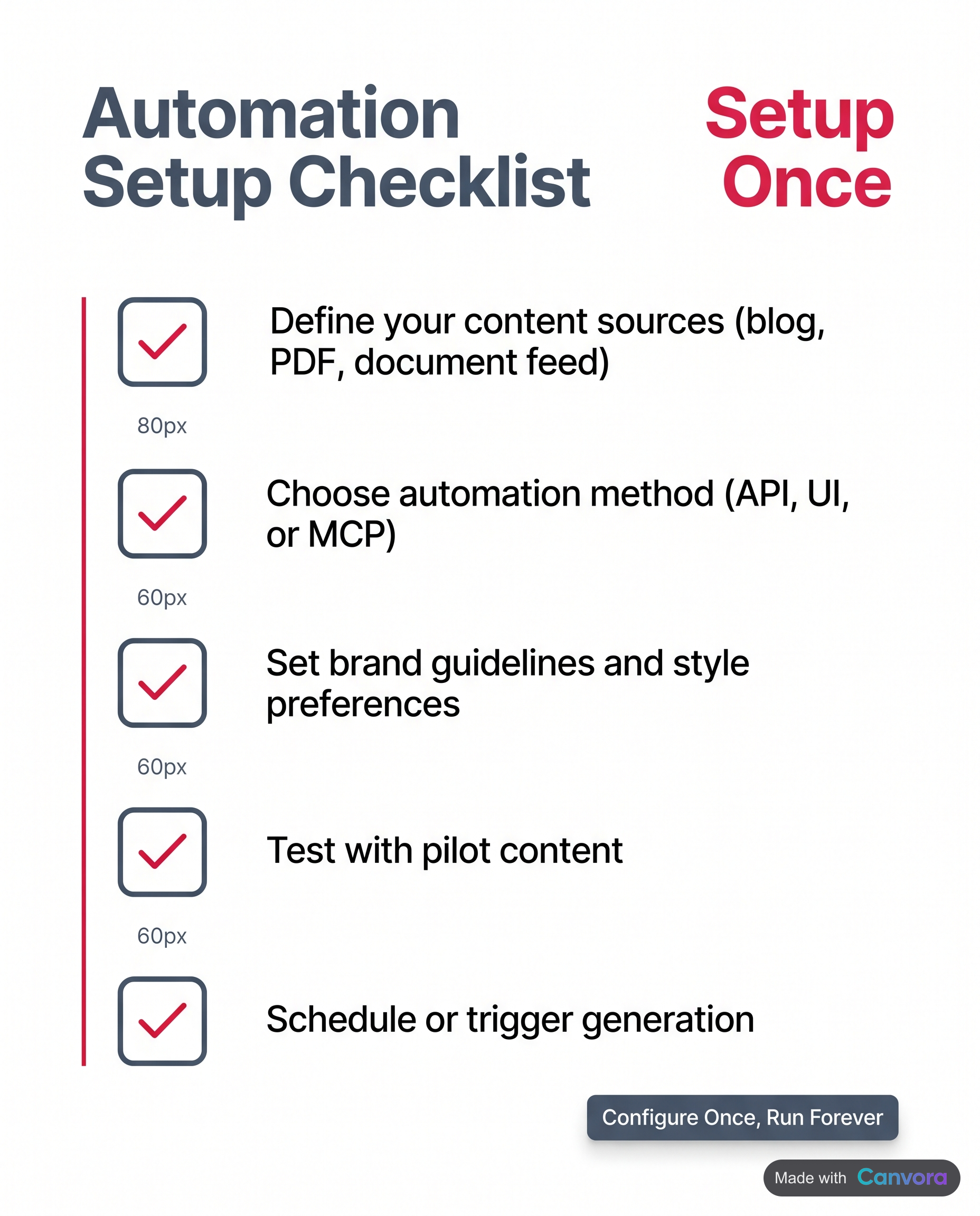 Checklist for building a repeatable social media graphics automation workflow.