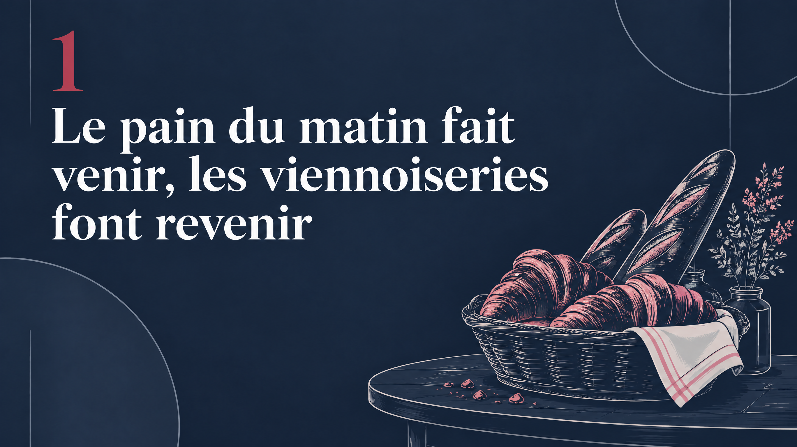Diapositive 2 : « 1. Le pain du matin fait venir, les viennoiseries font revenir », avec une corbeille de croissants et de baguettes