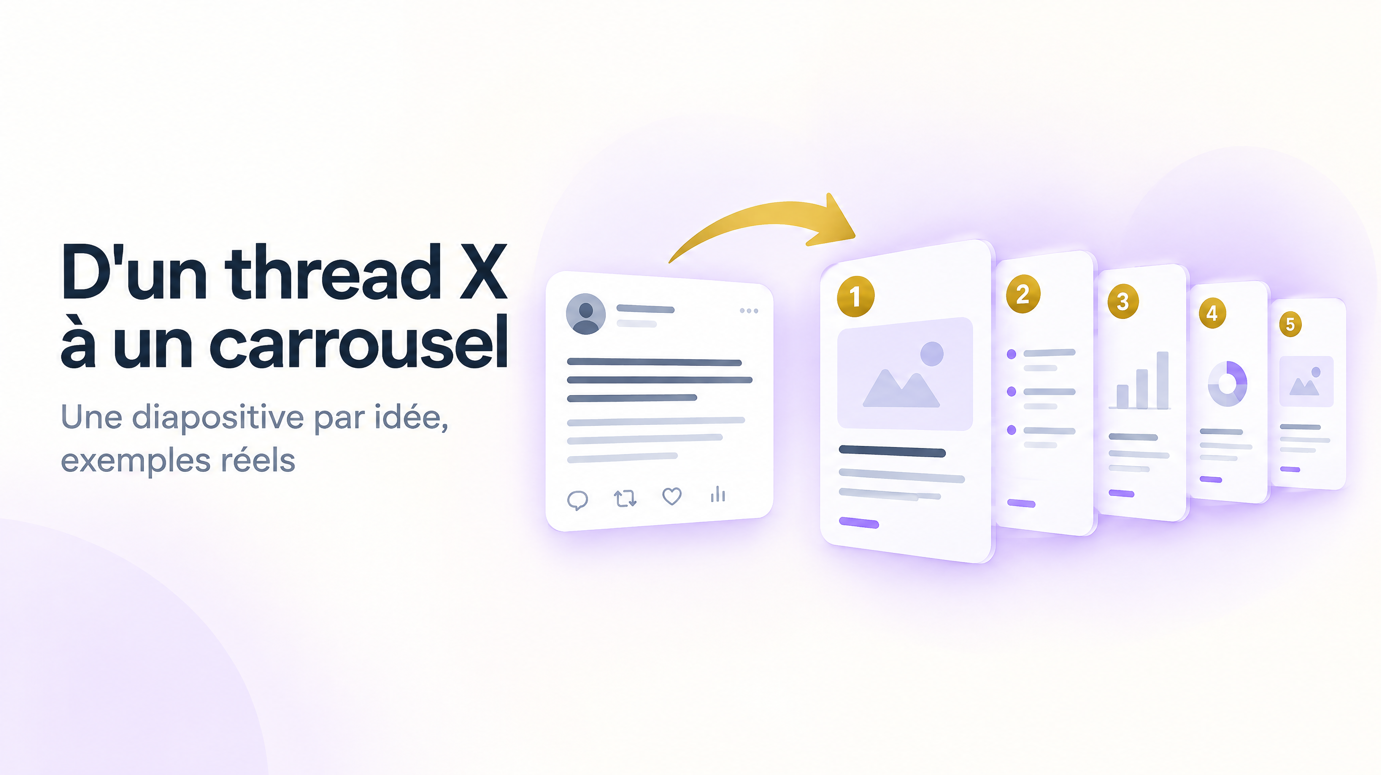 Thread X transformé en carrousel de diapositives numérotées