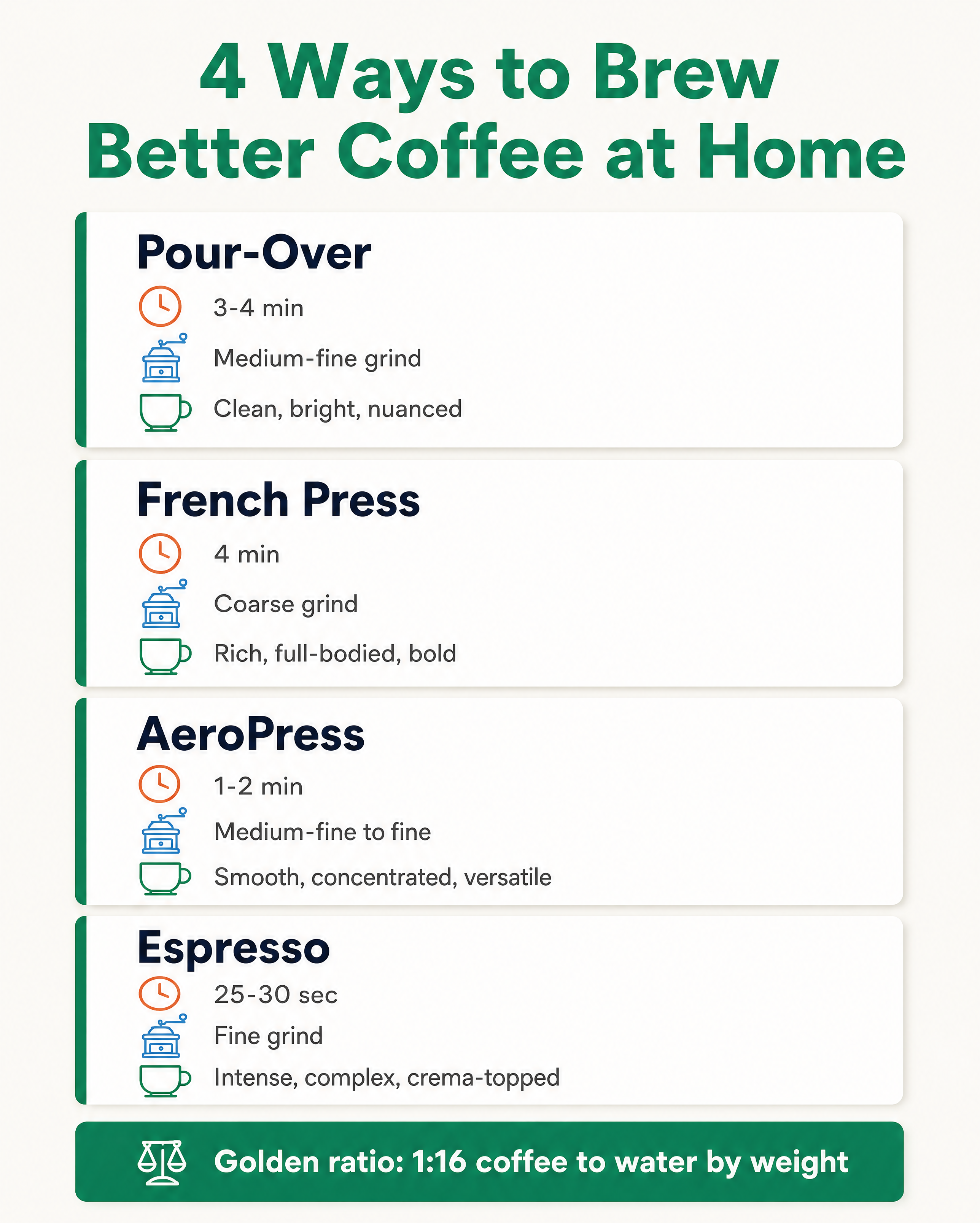 Report to Infographic example 2