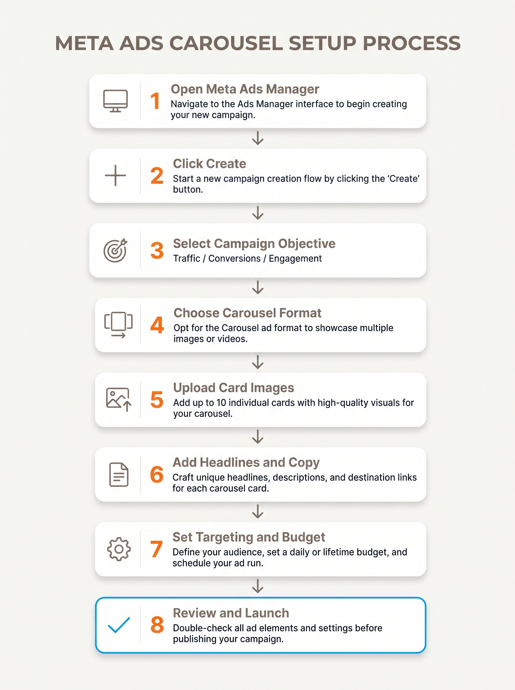 Step-by-step process for creating Facebook carousel ads in Meta Ads Manager