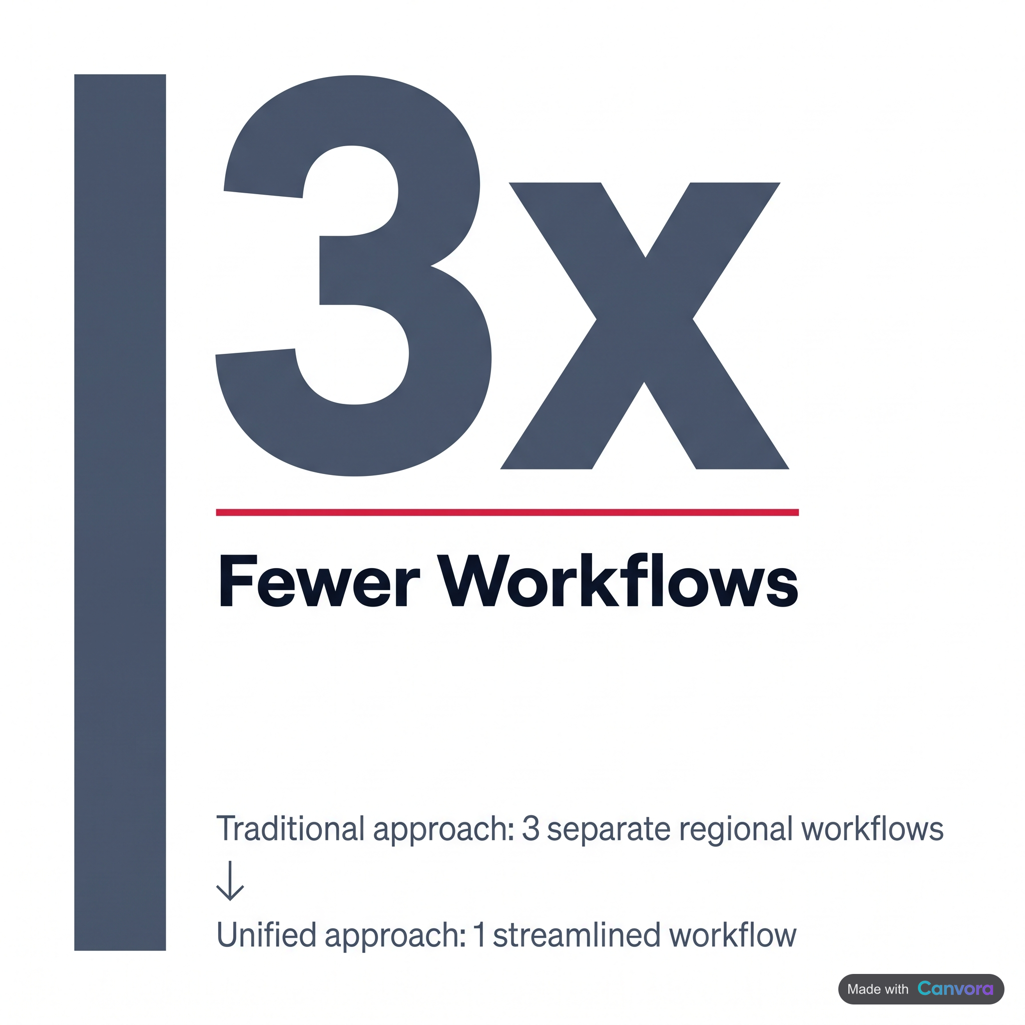 Multilingual content scaling: one input to full campaign efficiency