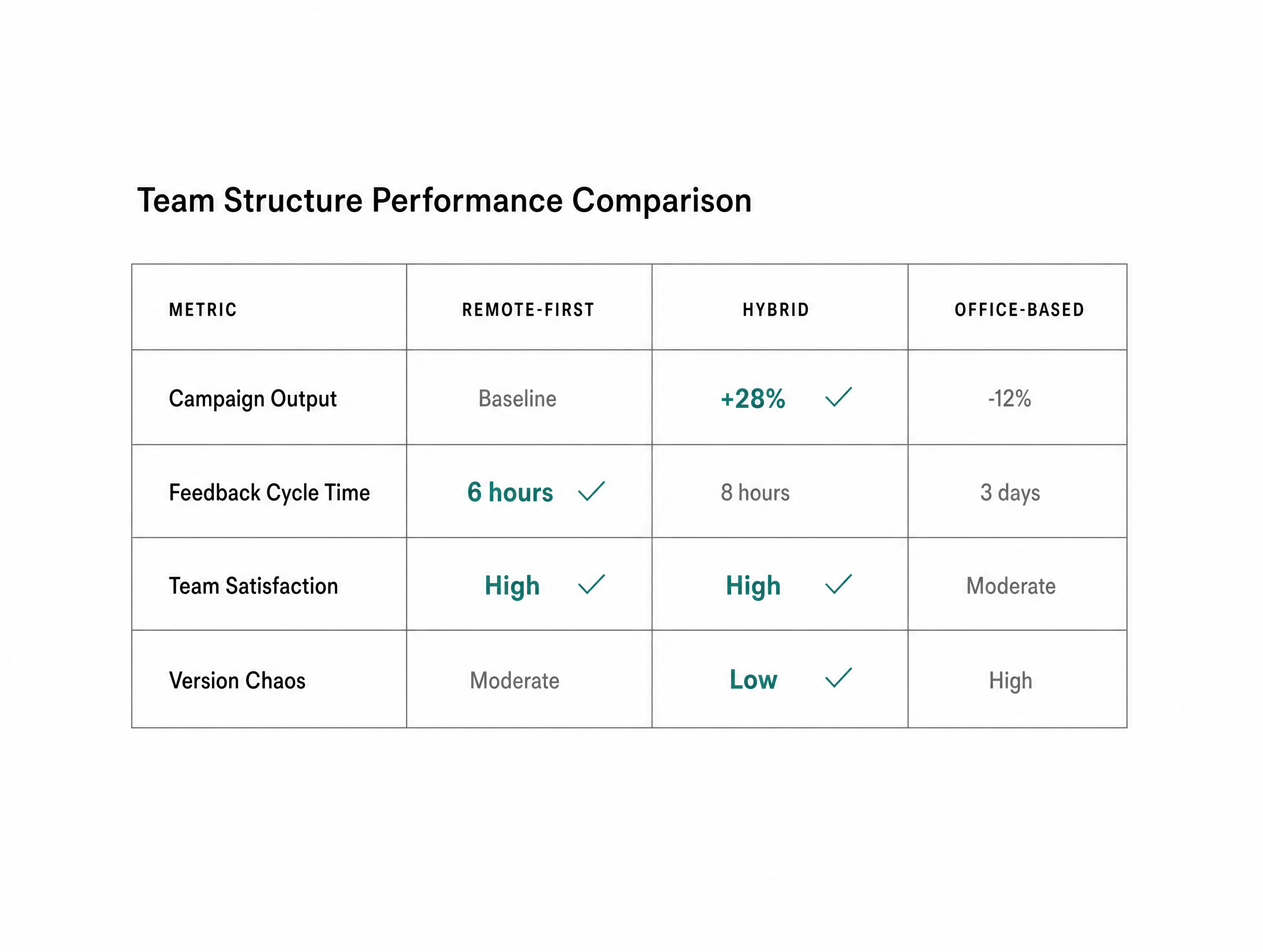 Comparison Chart Generator example 2