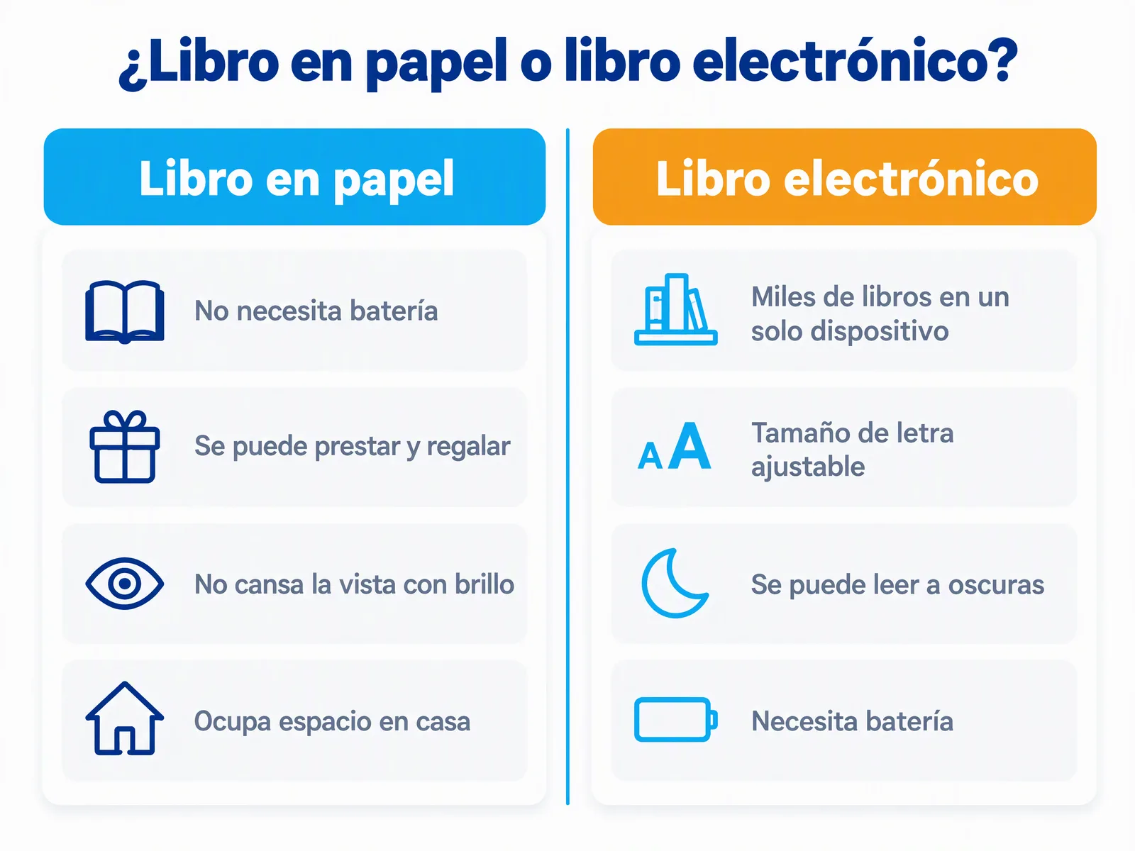 Infografía comparativa entre el libro en papel y el libro electrónico con sus ventajas e inconvenientes